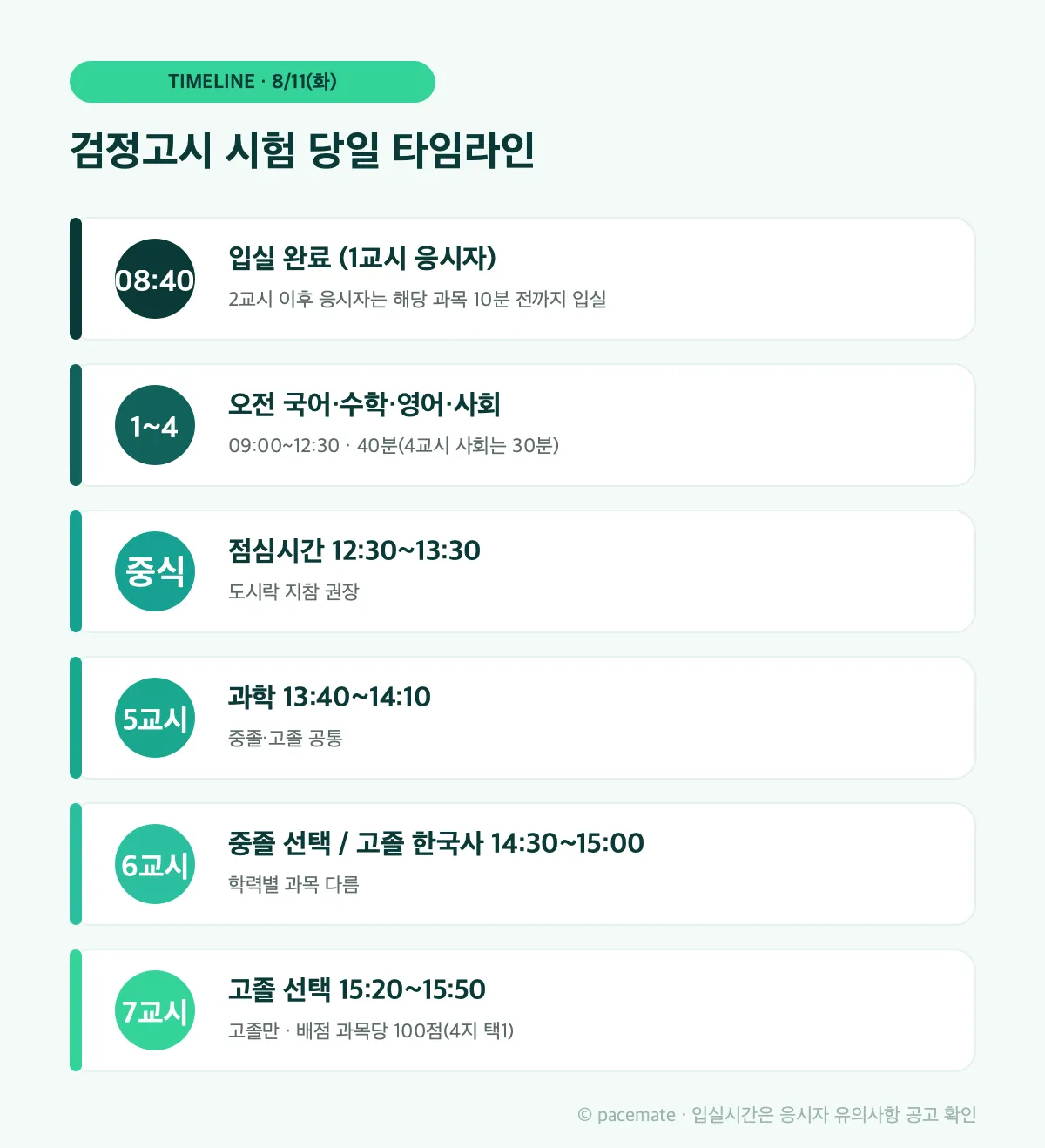 검정고시 시험 당일 타임라인