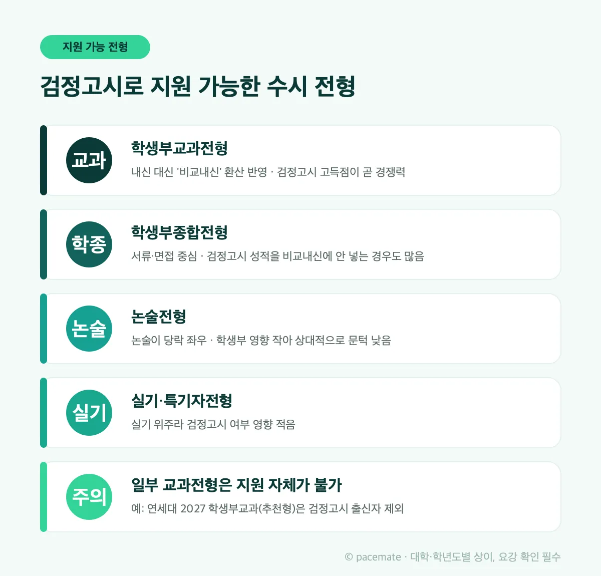 검정고시로 지원 가능한 수시 전형