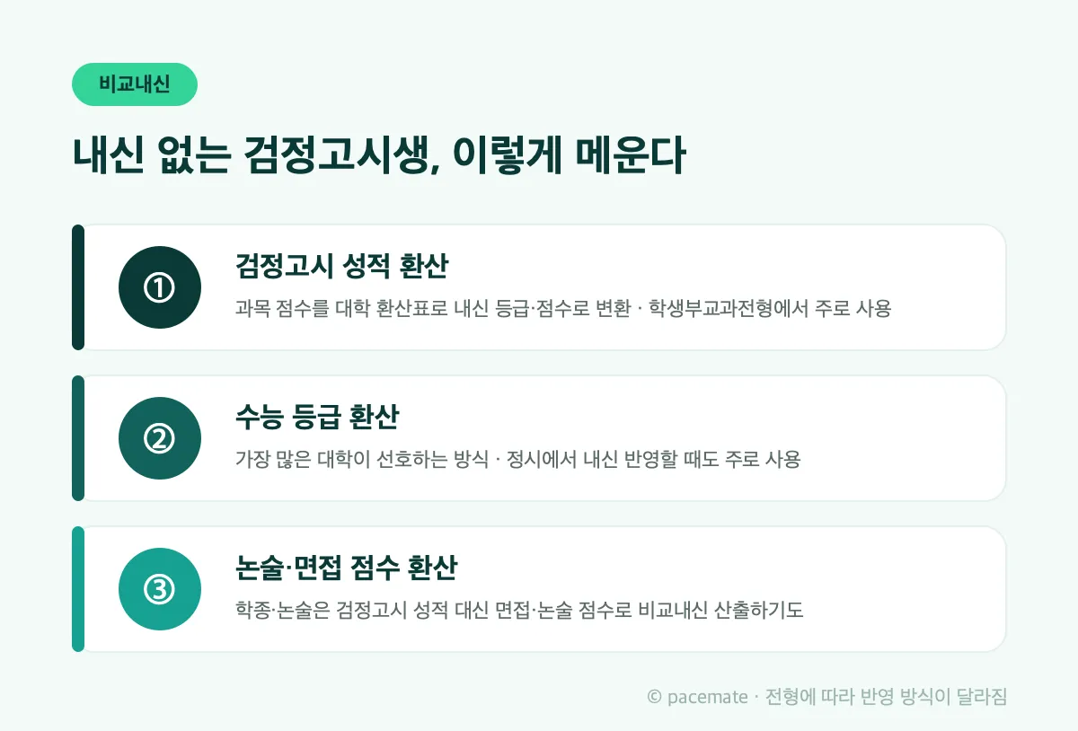 검정고시생 비교내신 3가지 방식