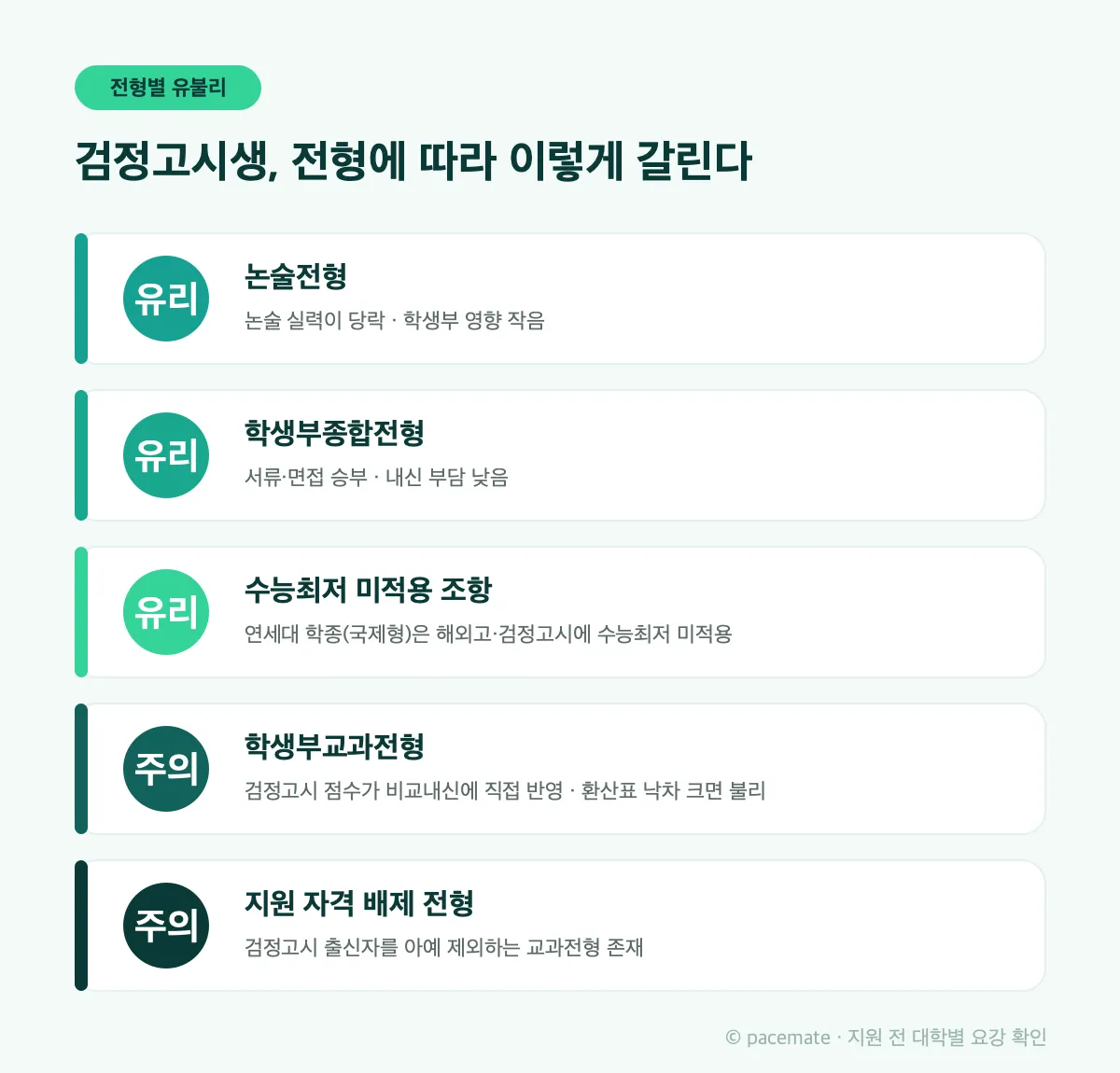 검정고시생 전형별 유불리