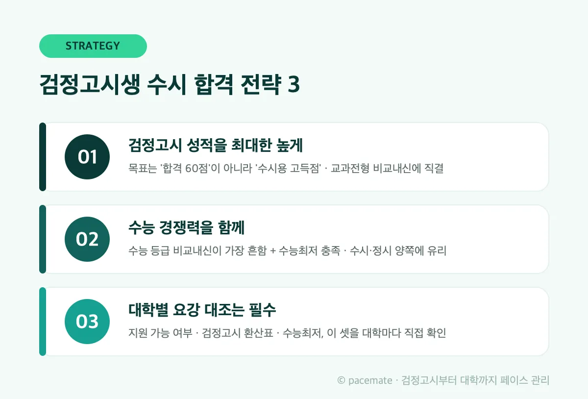 검정고시생 수시 합격 전략