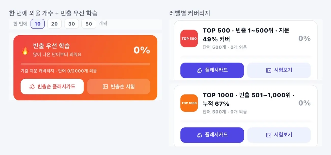 빈출 우선 학습 카드와 레벨별 기출 지문 커버리지