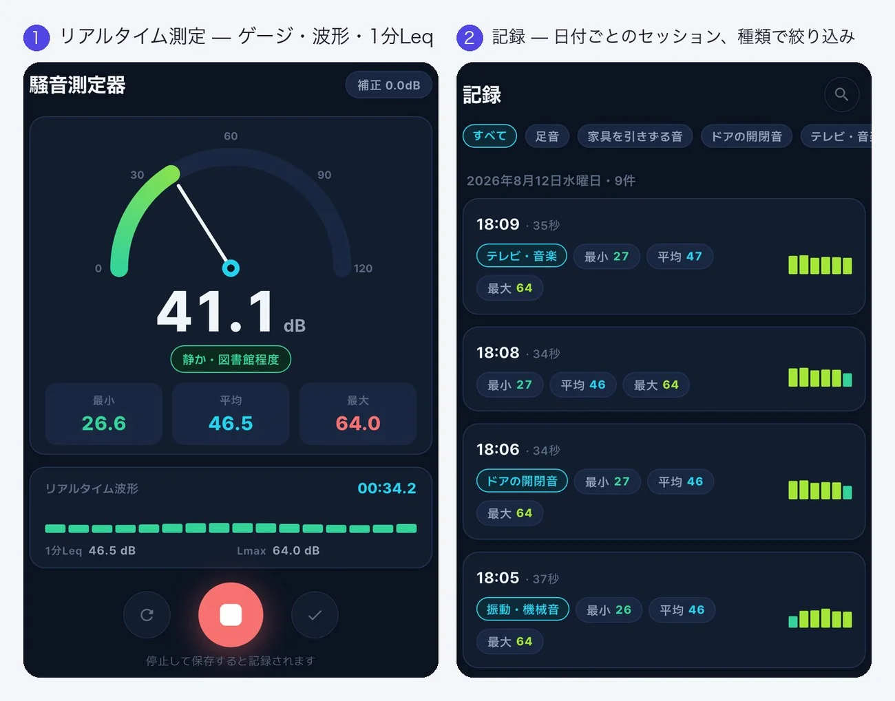 騒音測定器のリアルタイム測定画面と日付ごとの記録一覧
