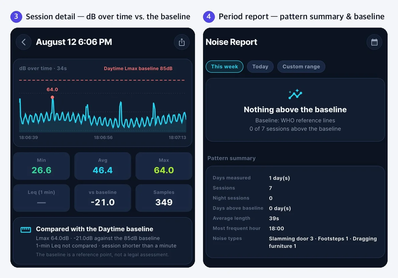 Sound Meter session detail screen and period report screen
