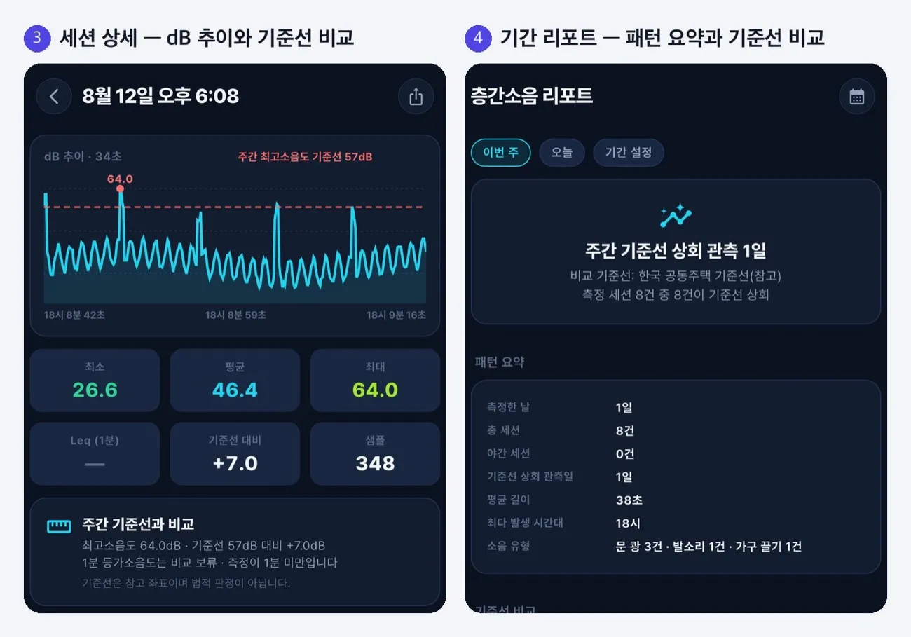 소음측정기 세션 상세 화면과 기간 리포트 화면