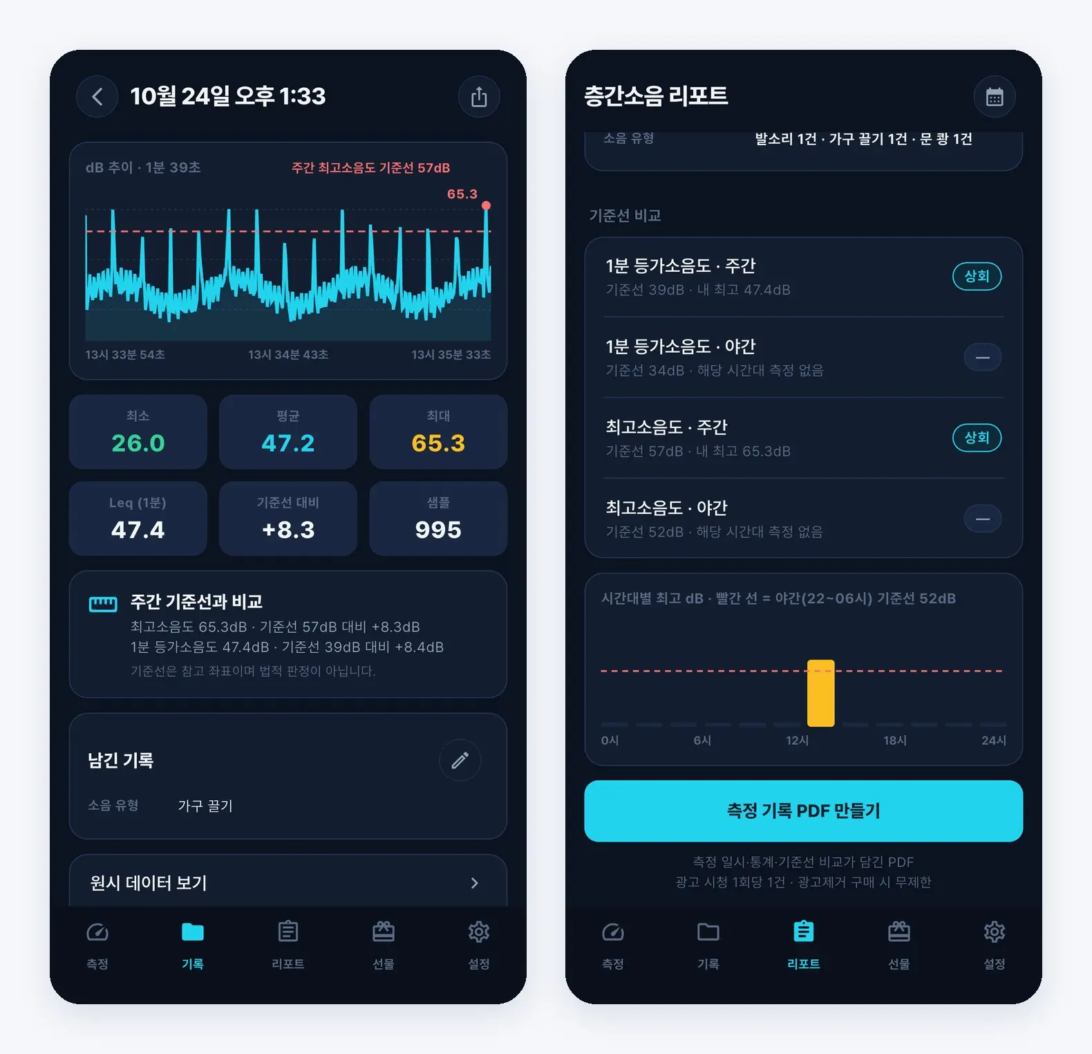 소음측정기 iPhone 측정 기록 상세의 dB 추이와 층간소음 리포트 화면