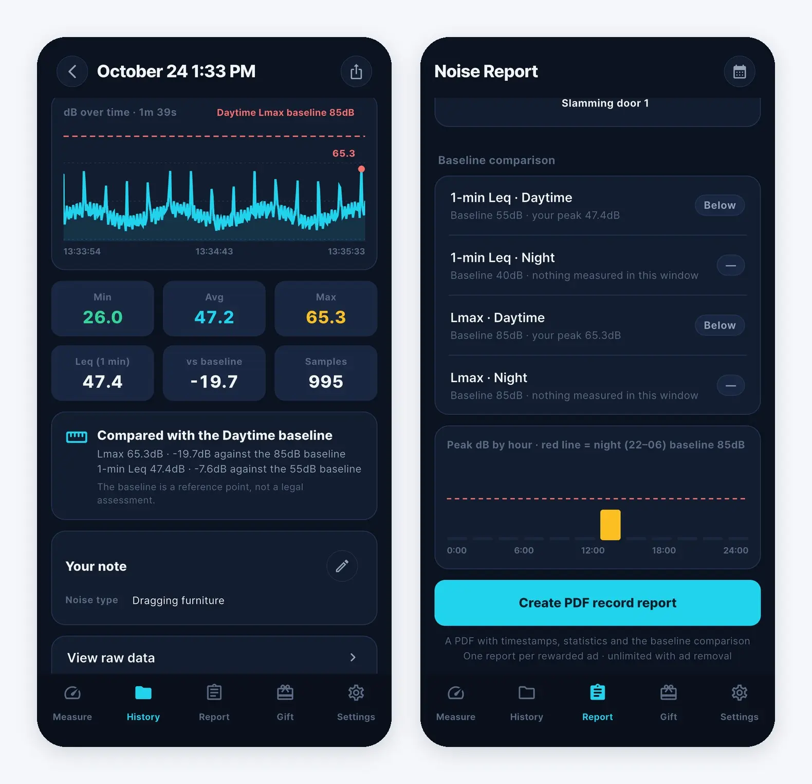 Sound Meter iPhone session details with dB over time and baseline, and the Noise Report screen